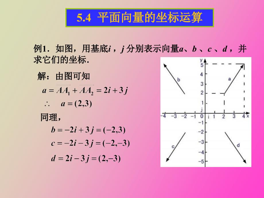 高一数学平面向量的坐标表_第4页