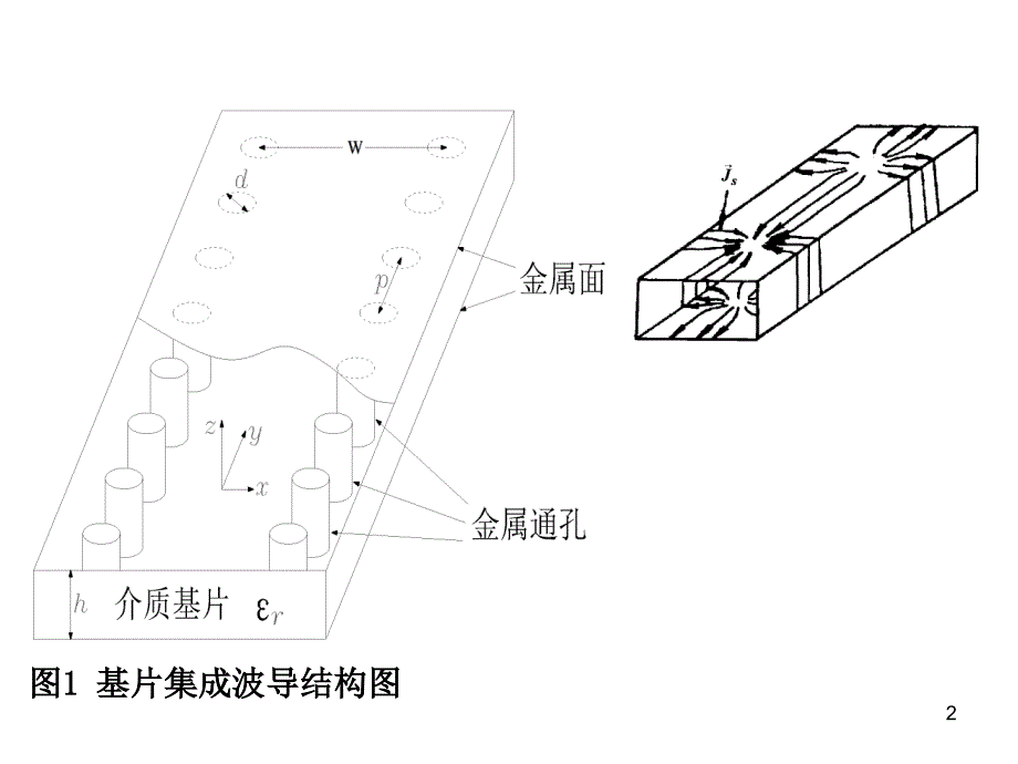 第5讲基片集成波导I_第2页