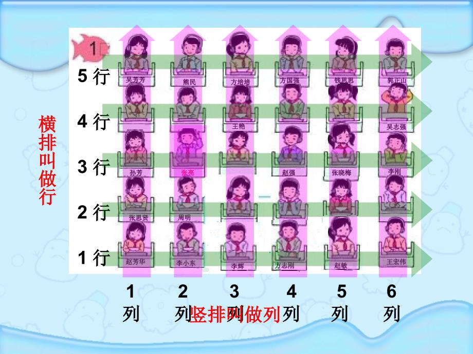 人教版小学数学六年级上册位置课件_第2页