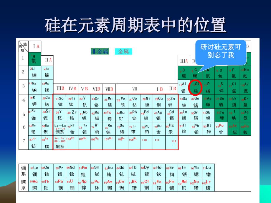 无机非金属材料的主角硅ppt课件_第4页