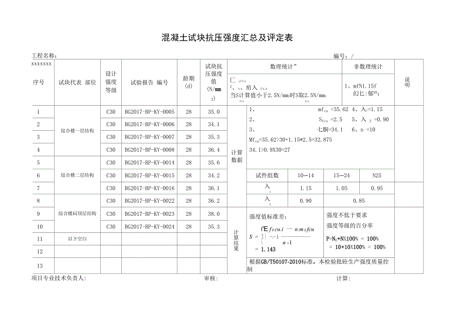 混凝土试块抗压强度汇总及评定表_第2页