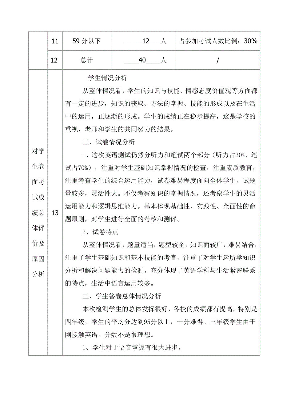 期末考试成绩分析表 (11).doc_第2页