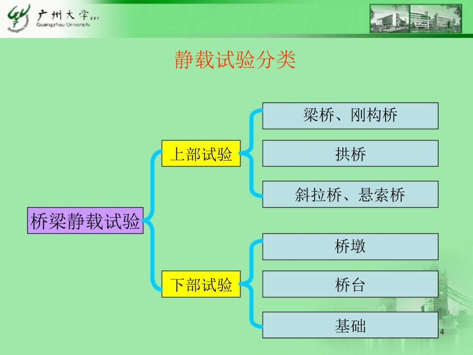 桥梁桩基础静载试验_第4页