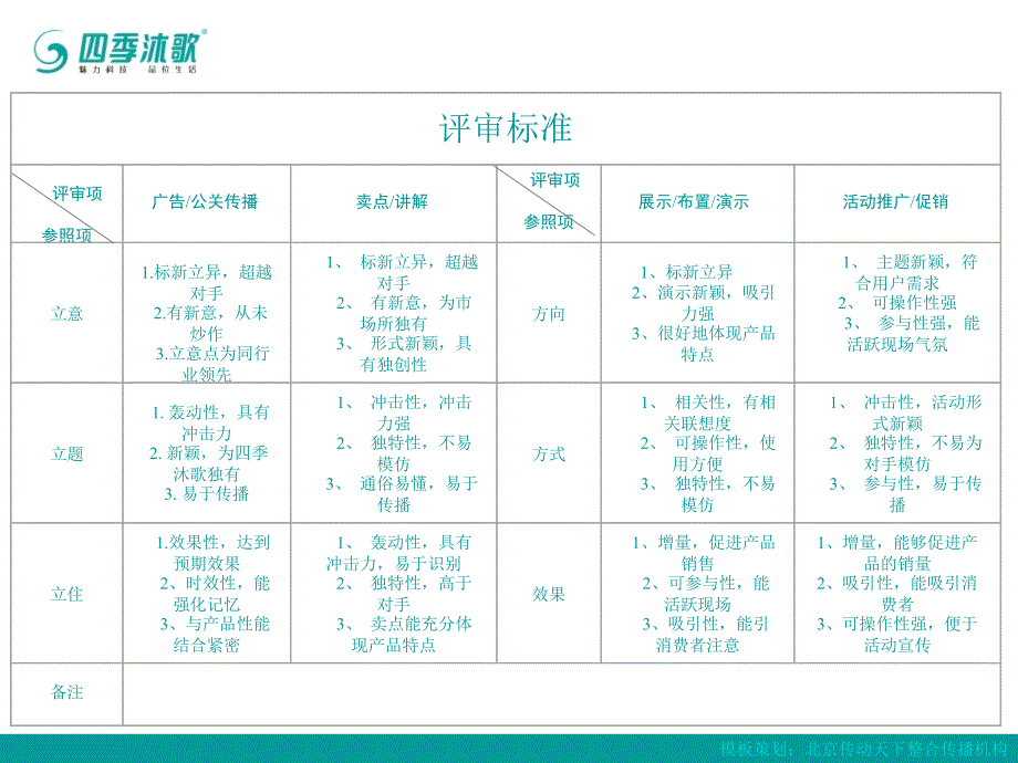 经销商提报方案模板.ppt_第2页