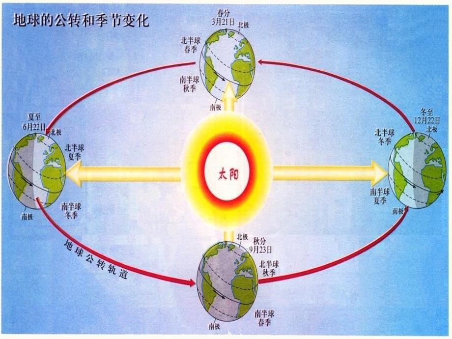 7上unit2reading_第5页