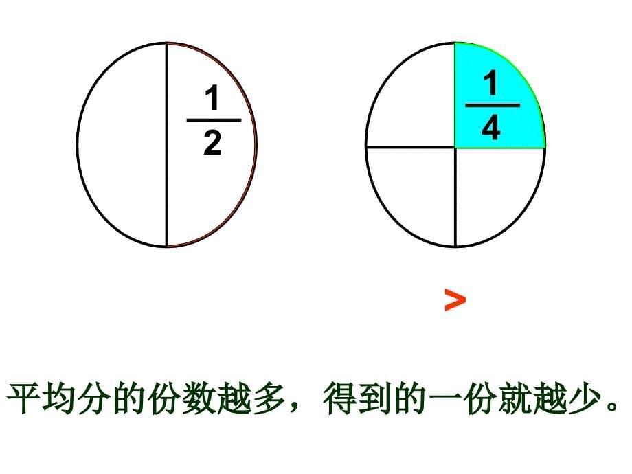 分子是1的分数比较大小1_第5页