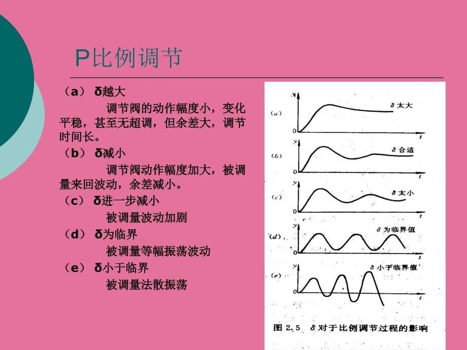 PID参数调节原理和整定方法CS3000ppt课件_第5页