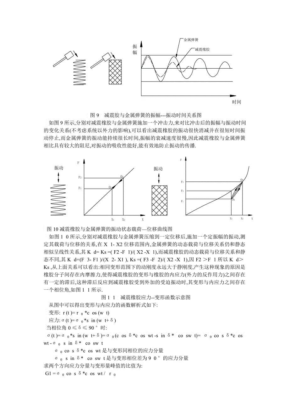 减震橡胶知识及应用_第5页