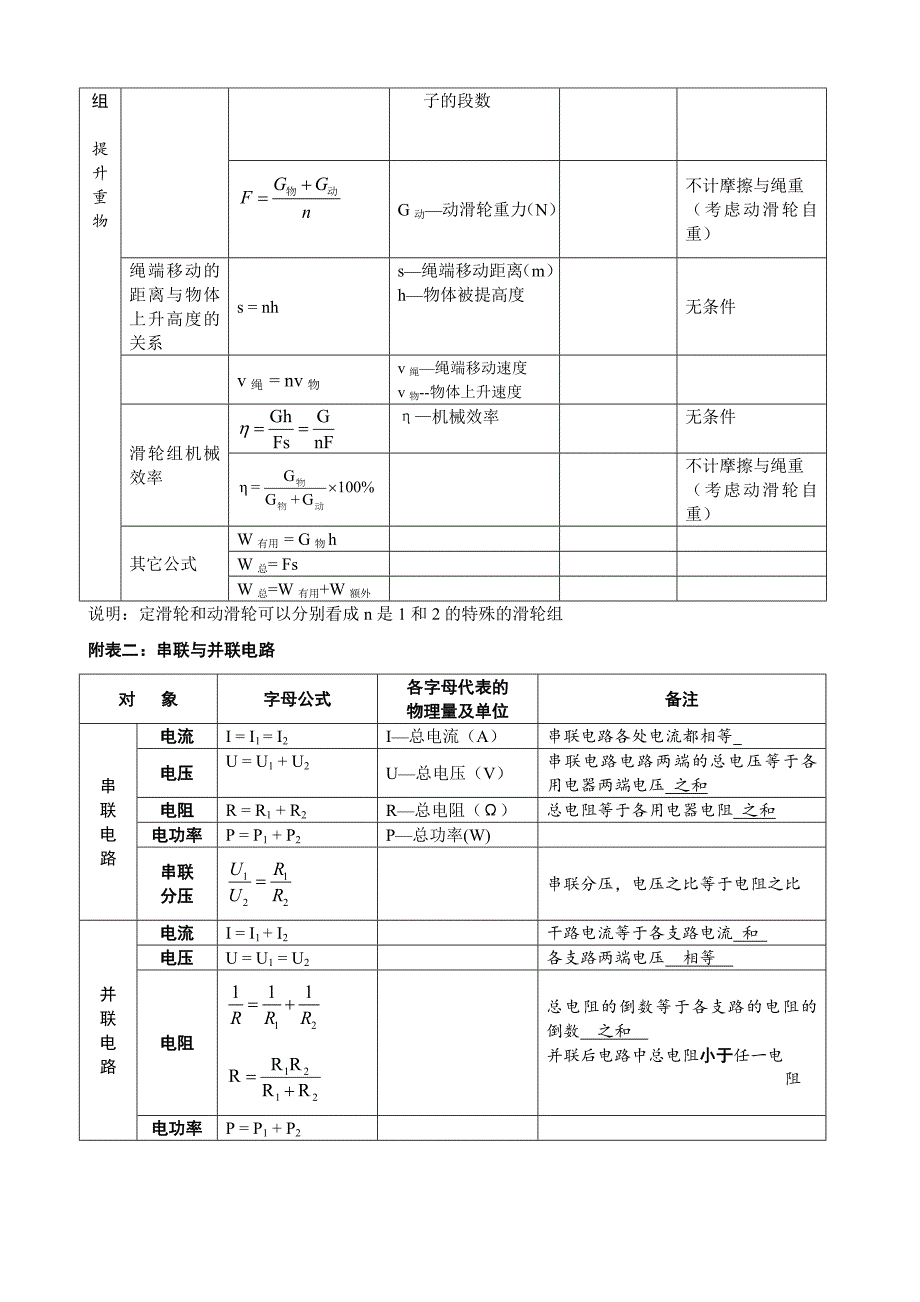 初中物理公式总结(表格完整版)_第4页