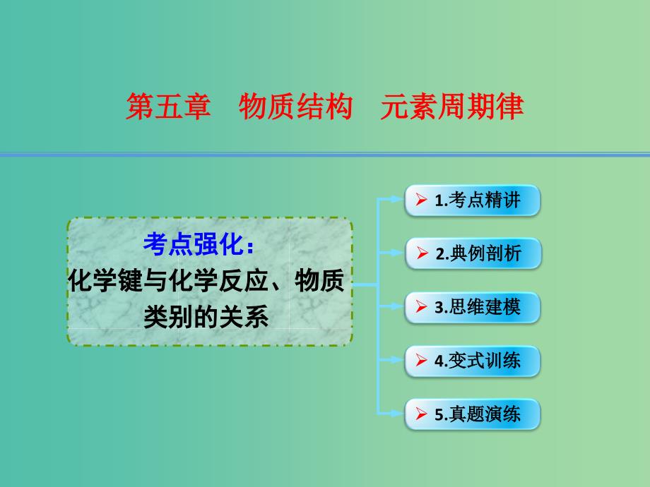 高考化学一轮复习 5.11考点强化 化学键与化学反应、物质类别的关系课件 (2).ppt_第1页