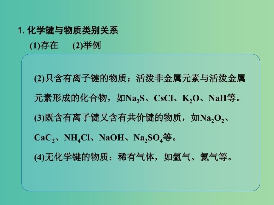 高考化学一轮复习 5.11考点强化 化学键与化学反应、物质类别的关系课件 (2).ppt_第5页