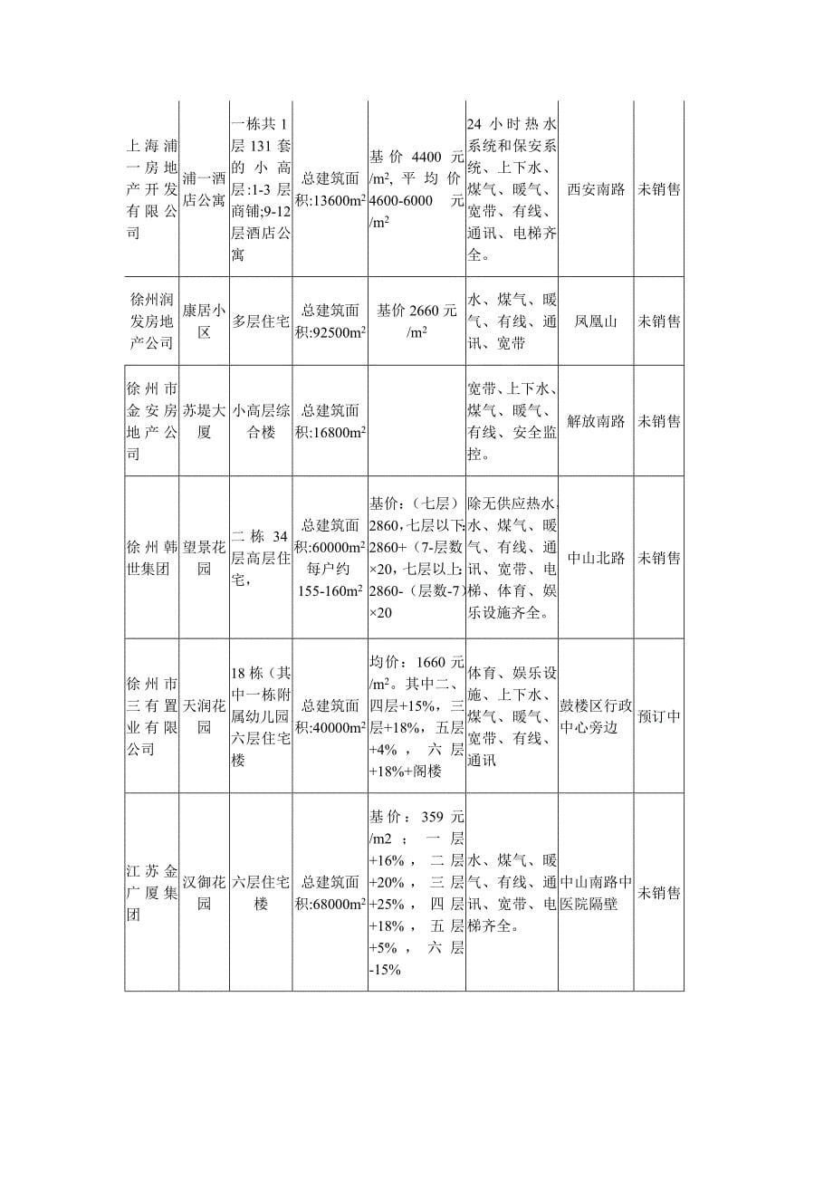 某房地产公司项目策划研究_第5页