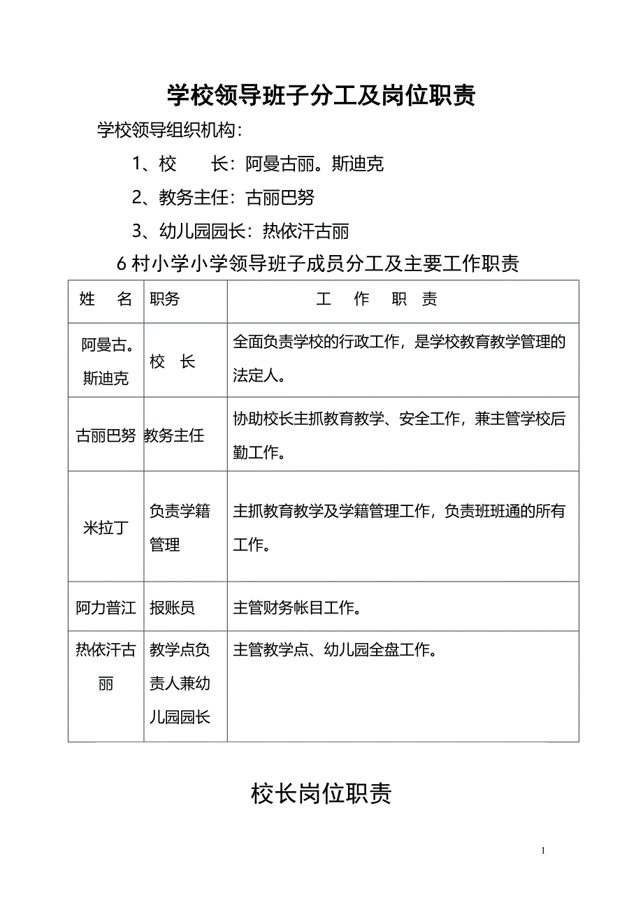 学校领导班子分工及岗位职责.doc_第1页