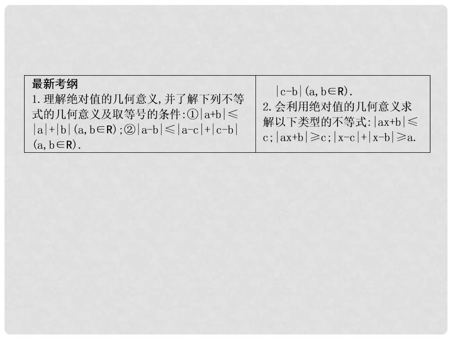 高三数学一轮复习 第十四篇 不等式选讲 第1节 绝对值不等式课件 理1_第2页