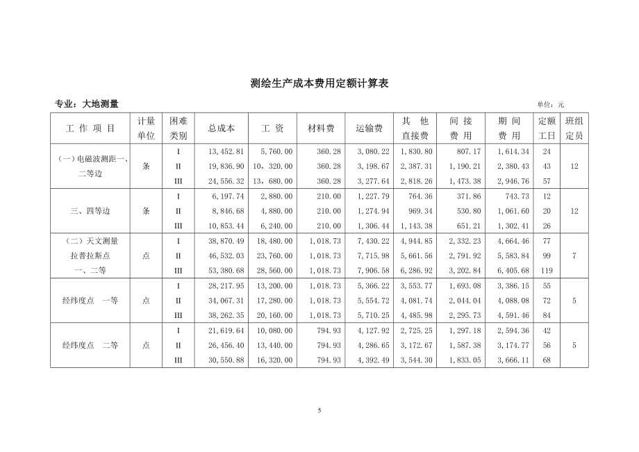 测绘生产成本费用定额2009.doc_第5页