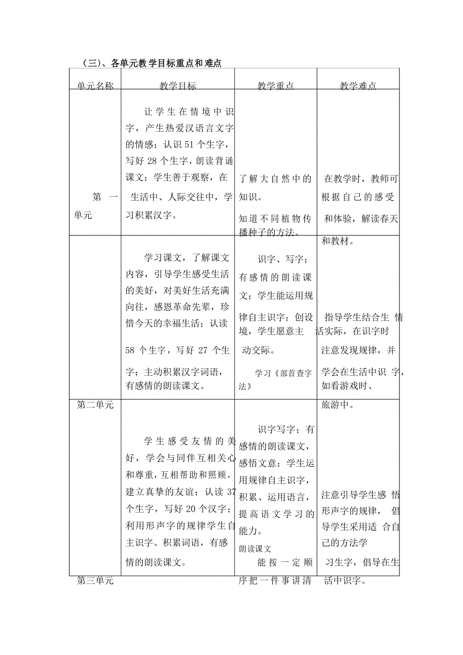 部编人教版二年级语文上册教学工作计划_第2页