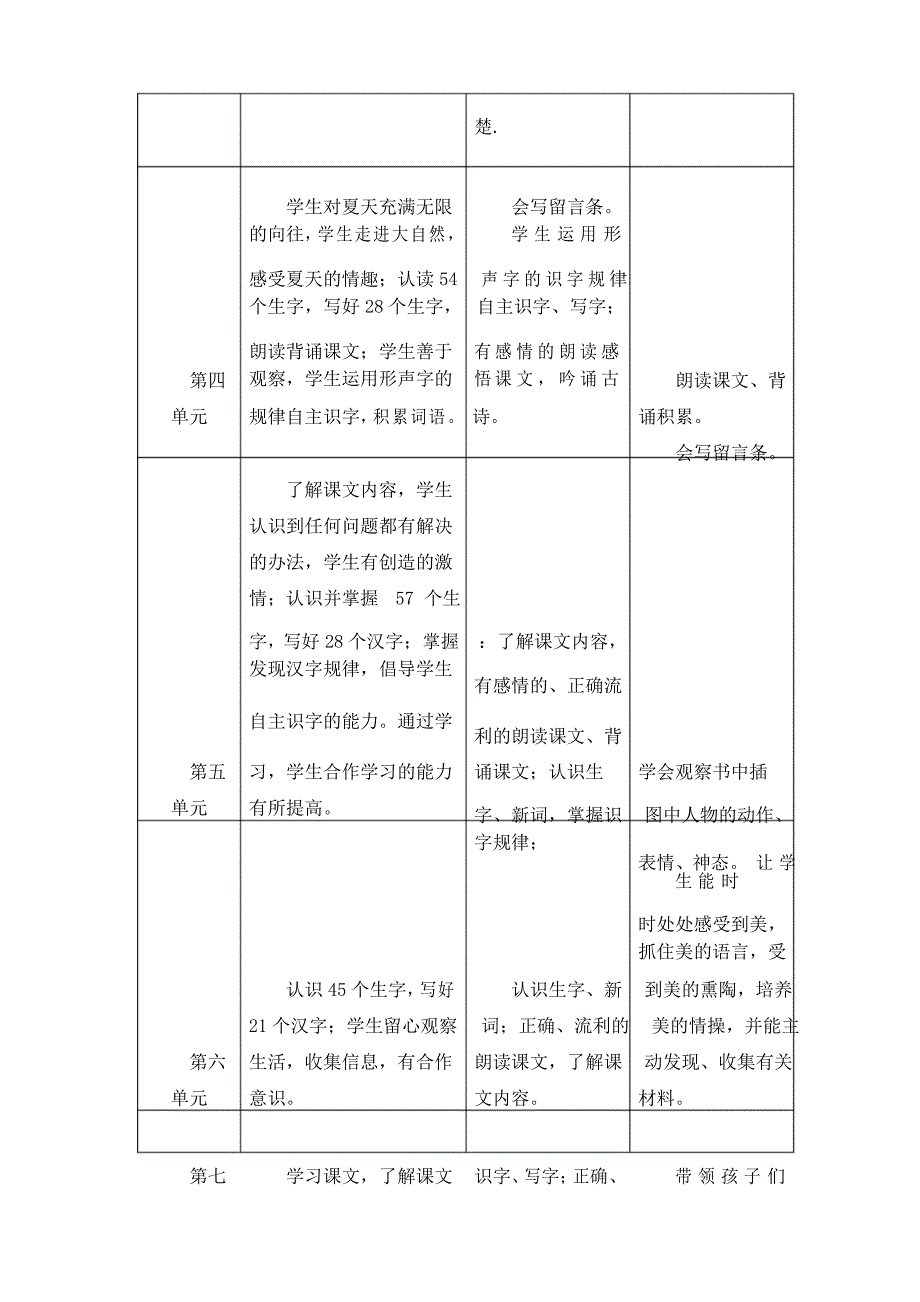 部编人教版二年级语文上册教学工作计划_第3页