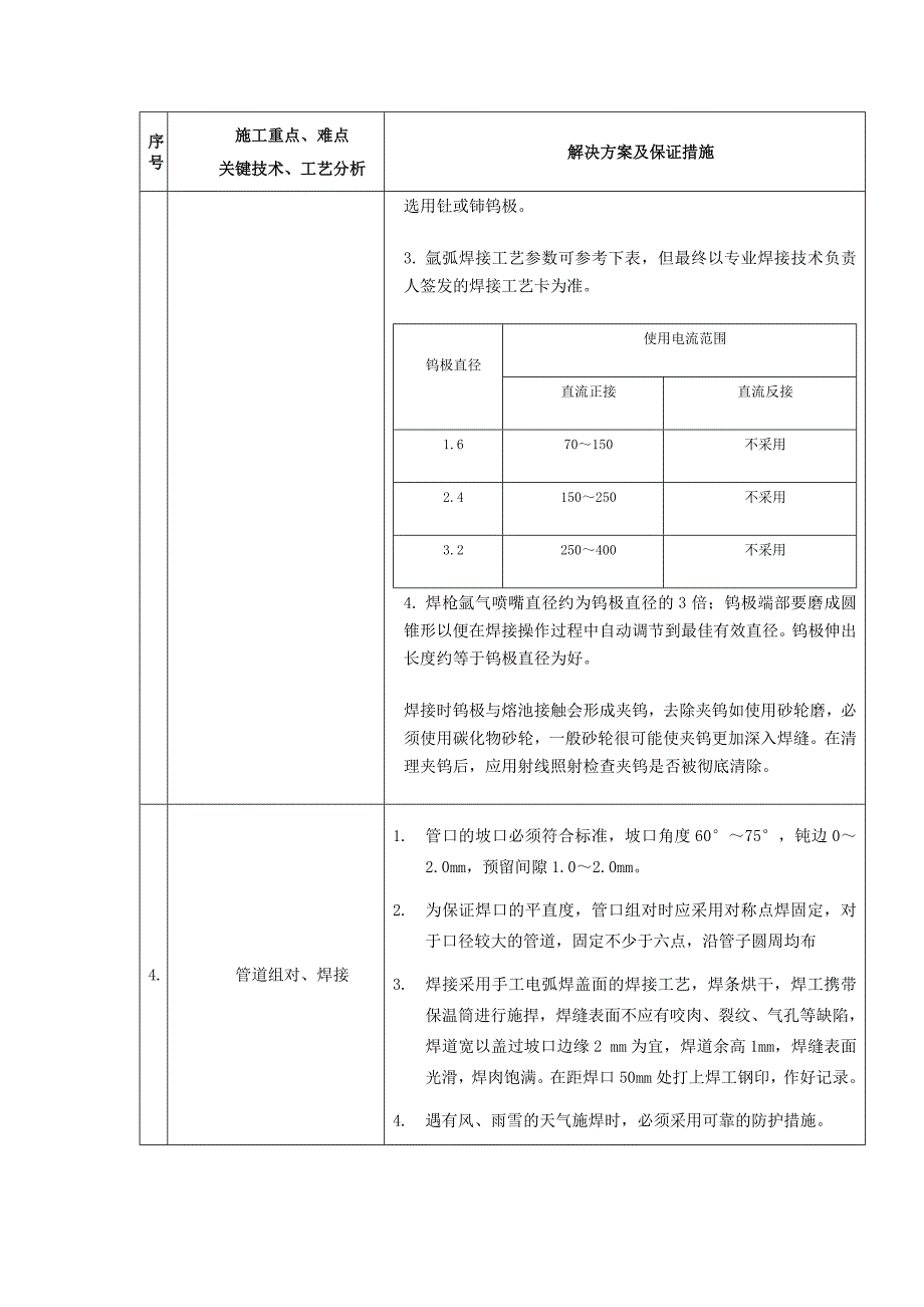 关键技术施工的重点、难点及解决方案_第2页