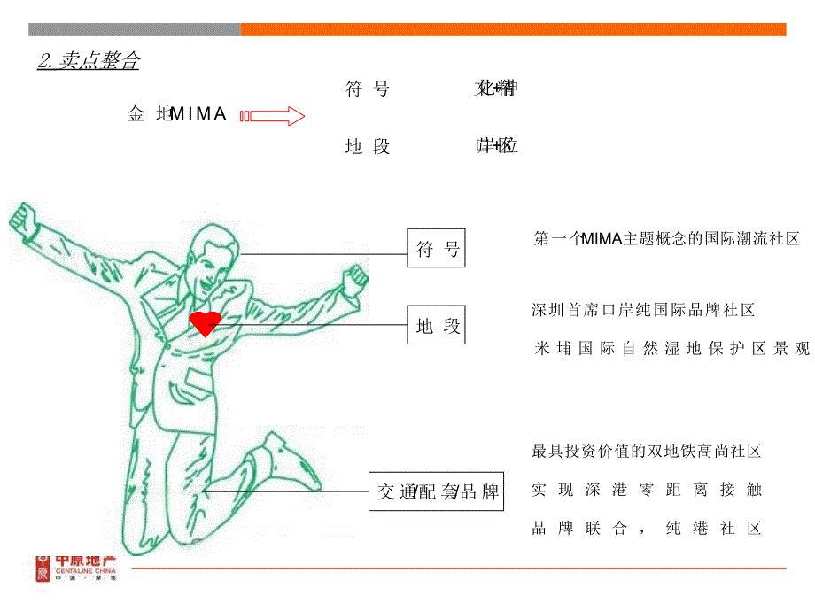 金地名津皇岗项目管理及营销策略管理知识分析_第4页