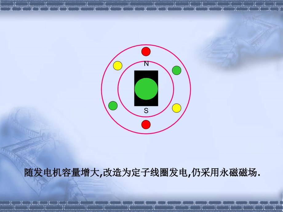 《电气课件发电机》PPT课件_第4页