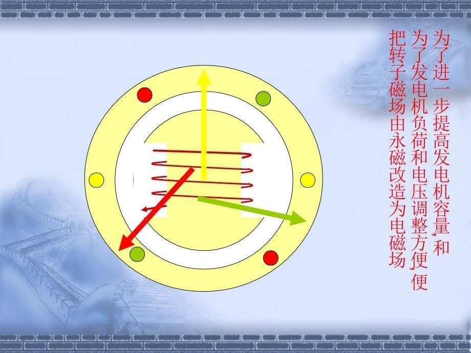 《电气课件发电机》PPT课件_第5页