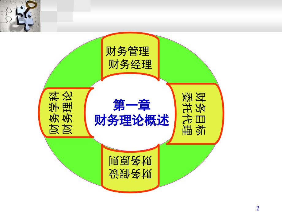 财务理论基础_第2页