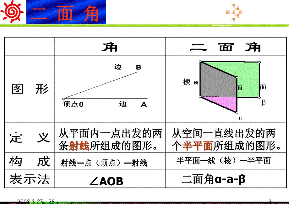 2.3.2平面和平面的垂直判定_第3页