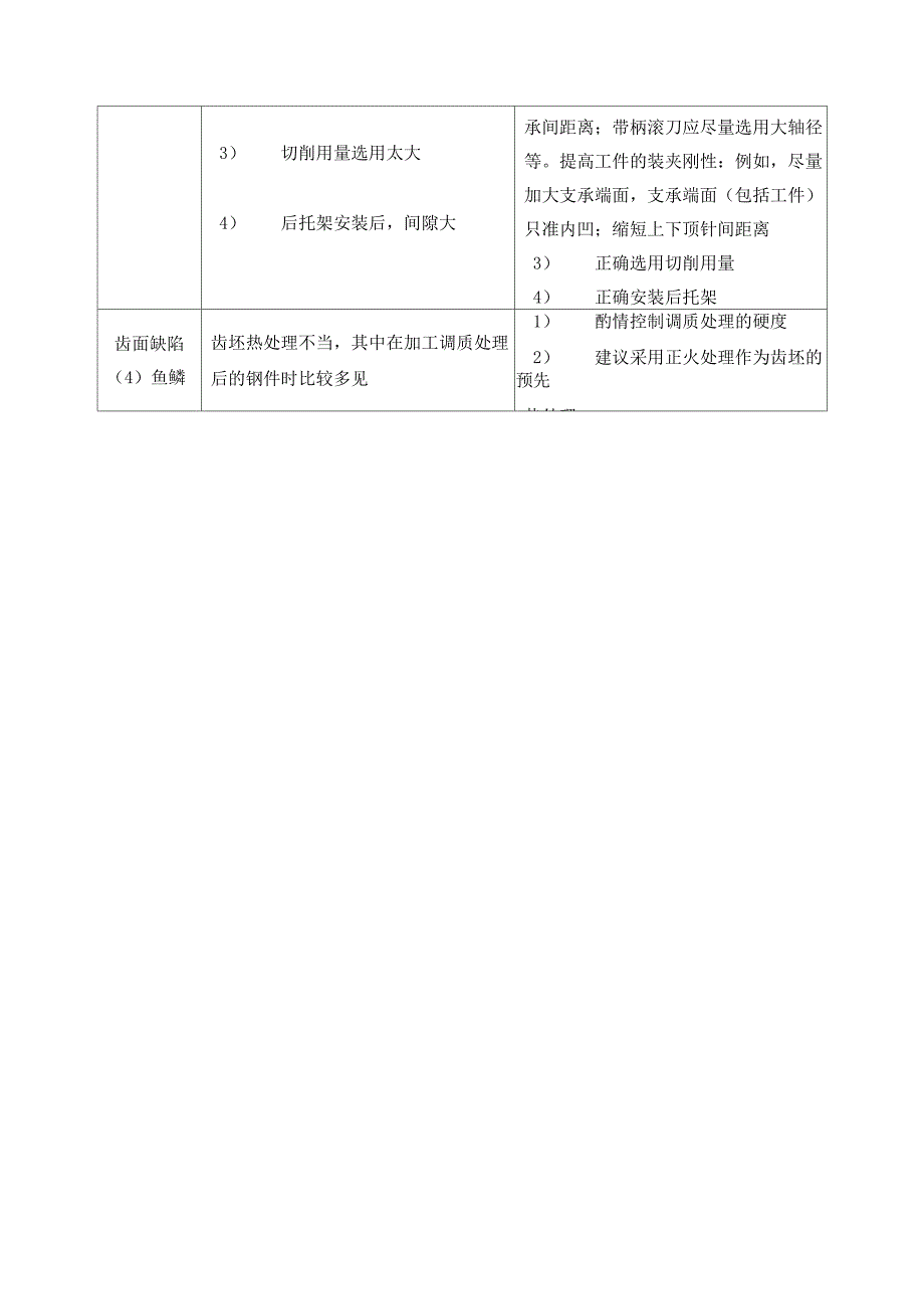 滚齿常见缺陷及解决办法_第4页