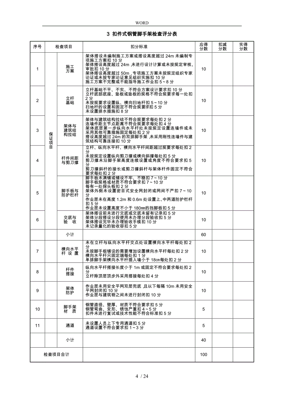 建筑施工安全分项检查评分表_第4页