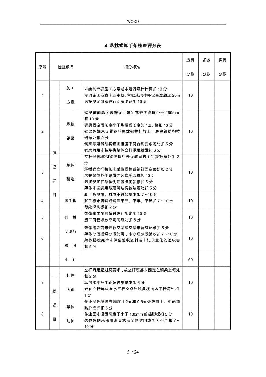 建筑施工安全分项检查评分表_第5页