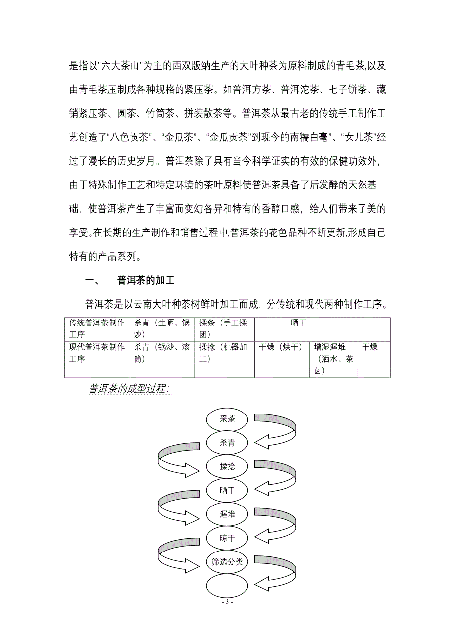 云南普洱茶特点的研究.doc_第4页