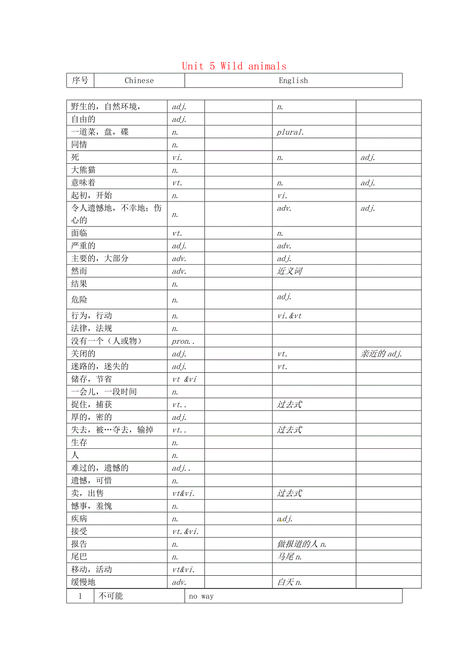 江苏省句容市天王中学八年级英语上册Unit5Wildanimals单元知识梳理牛津版_第1页