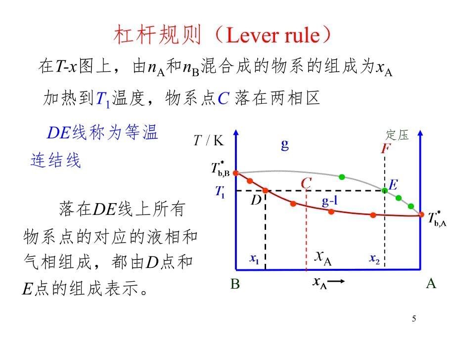 二组分凝聚系统相图PPT课件_第5页