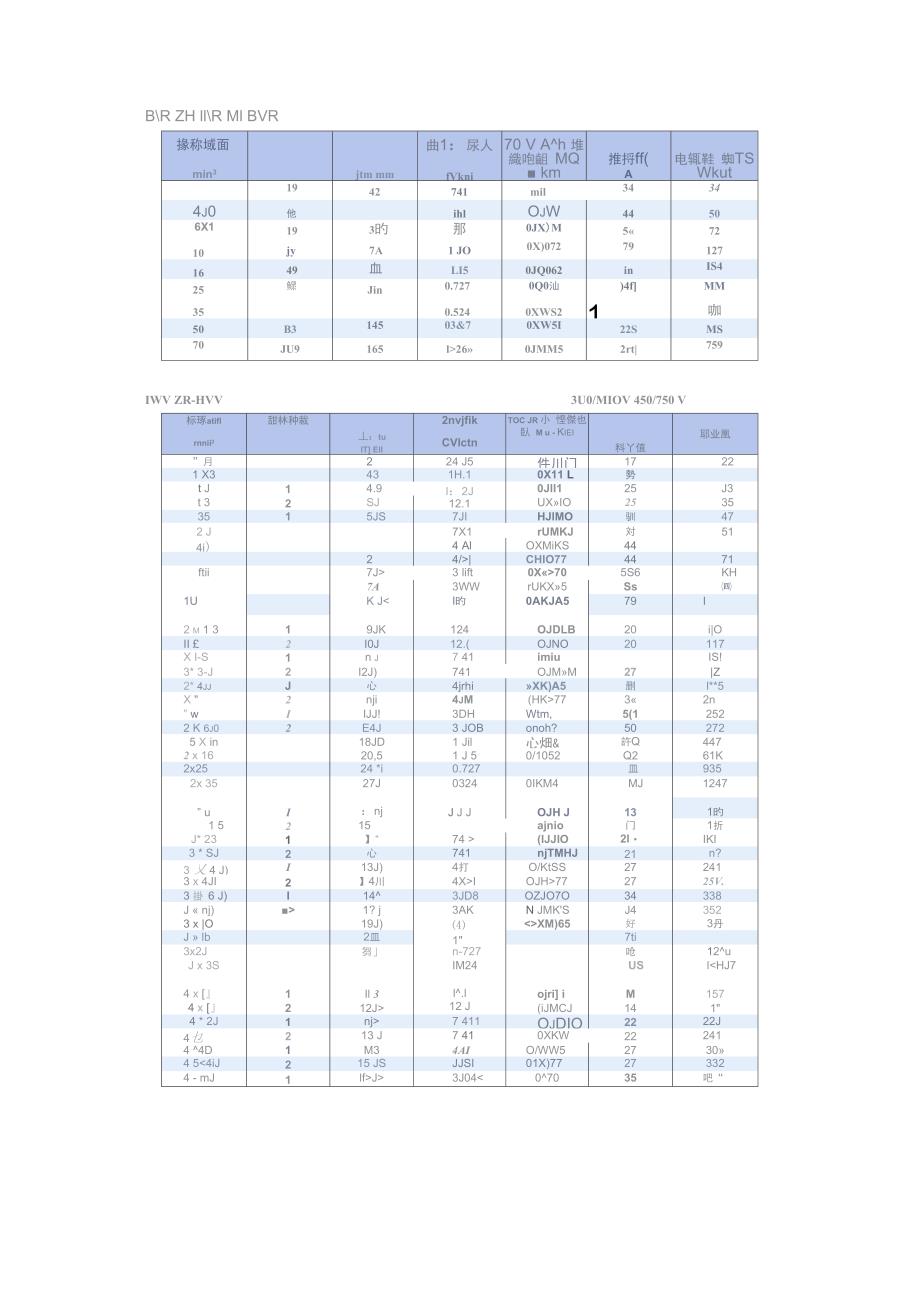 电线参数详解_第3页