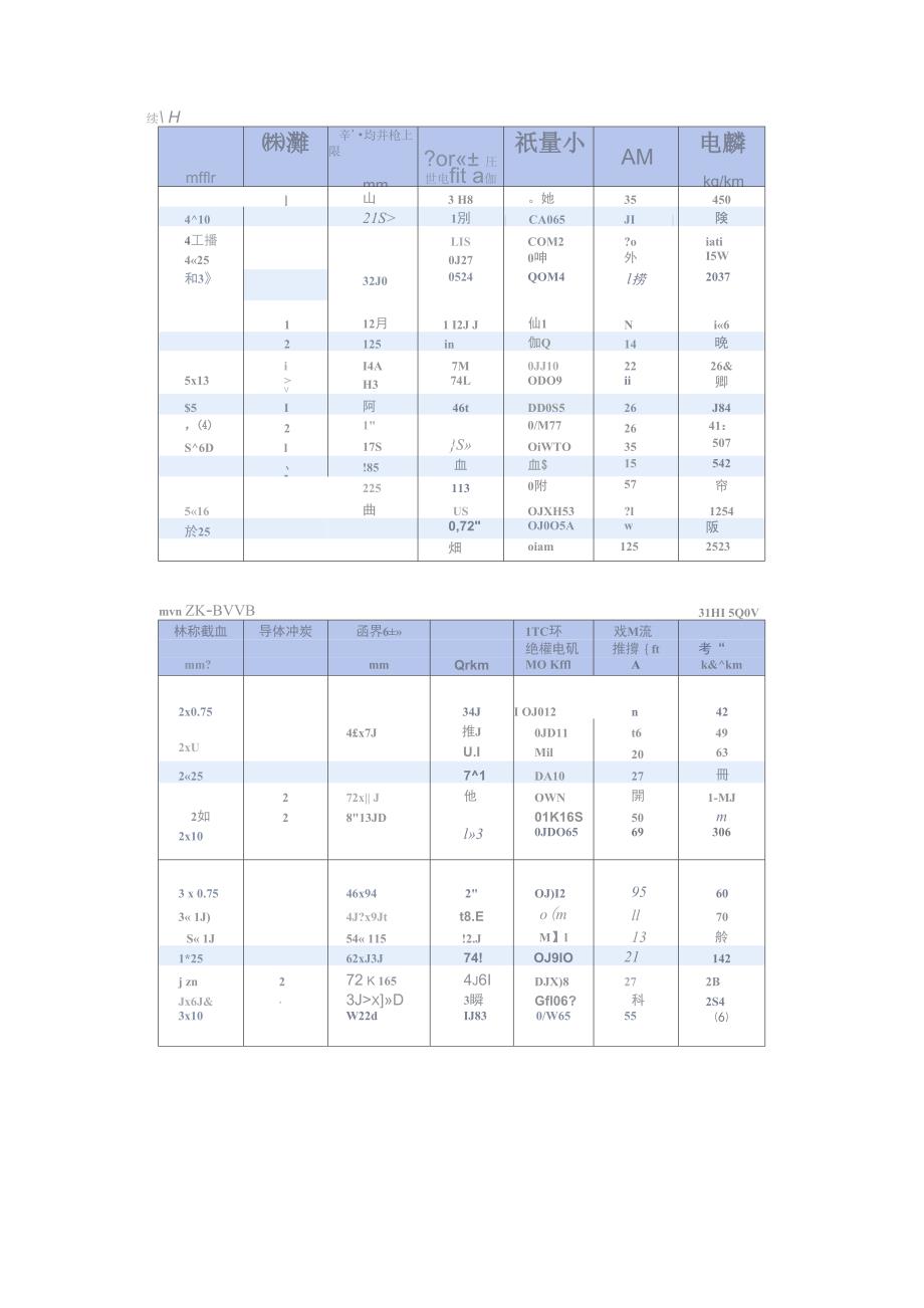 电线参数详解_第4页