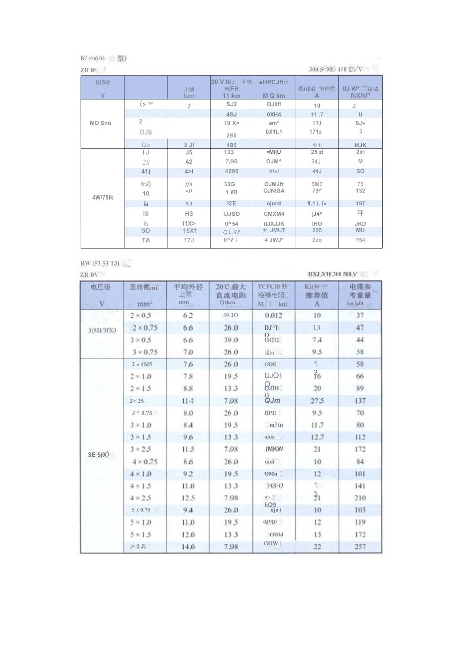 电线参数详解_第5页