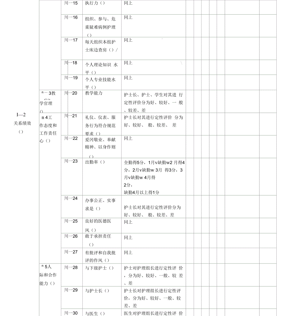 示范病房护士分层使用下的护士绩效考核表_第3页