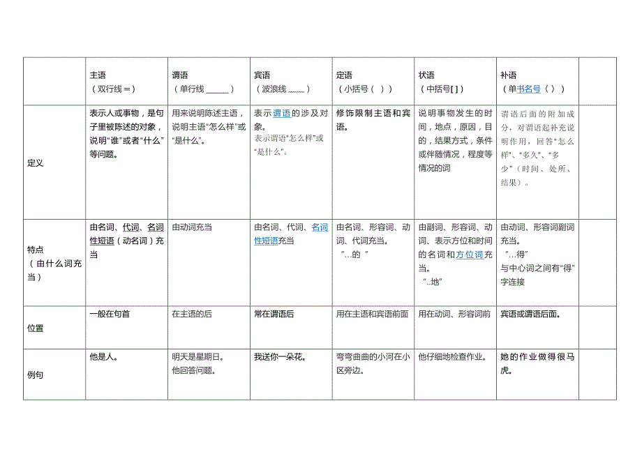 汉语句子成分以及句子成分划分练习题_第1页