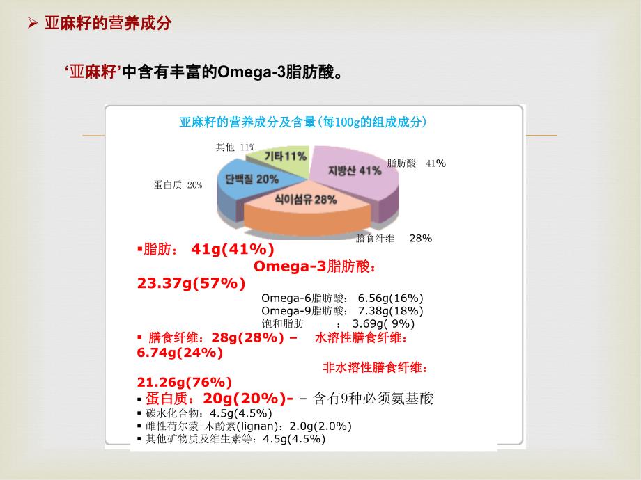 亚麻籽油胶囊_第3页