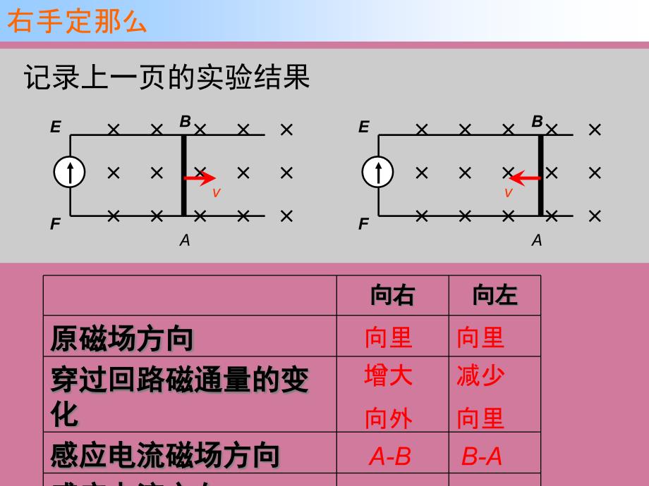 楞次定律讲授式ppt课件_第4页