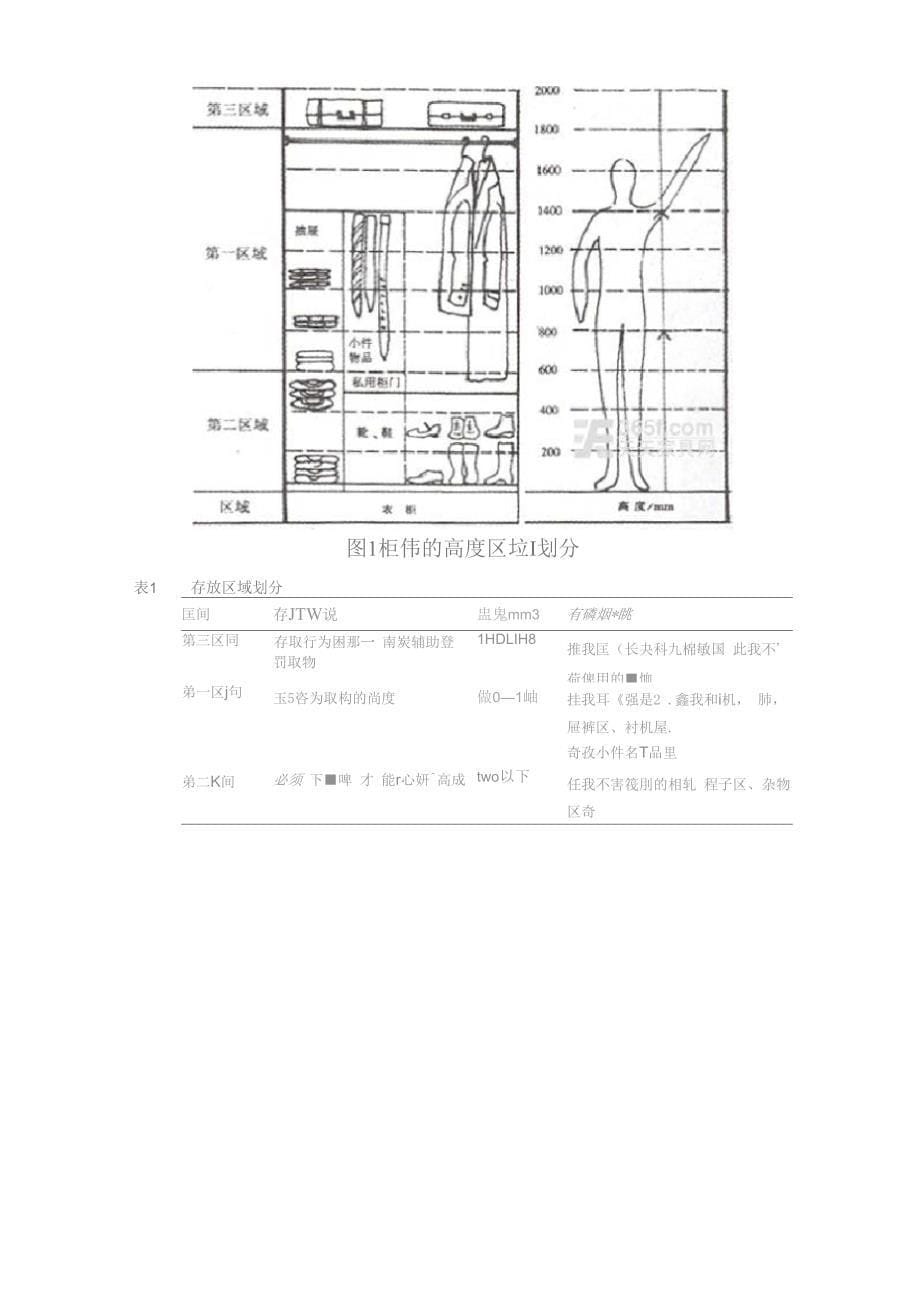 书柜、衣柜、酒柜设计常用尺寸参数_第5页