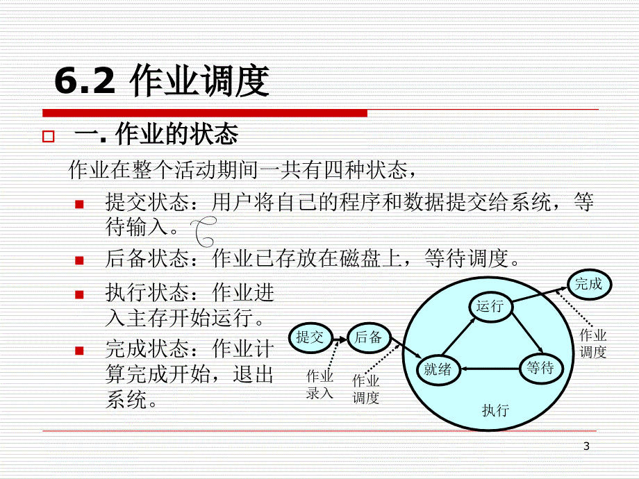 操作系统原理第六章处理机调度_第3页