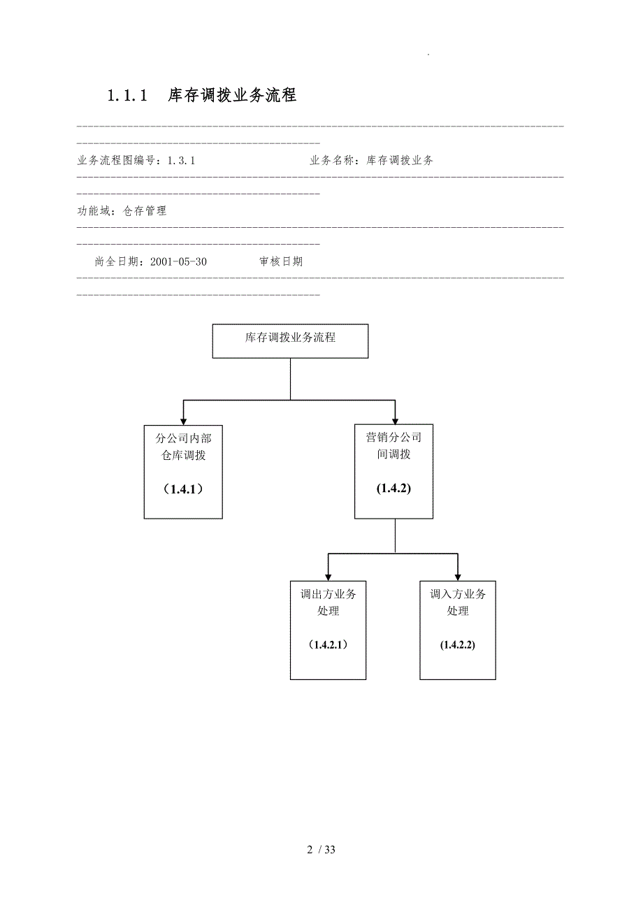 业务流程指导说明书_第2页