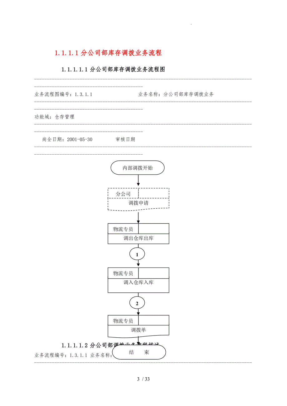 业务流程指导说明书_第3页