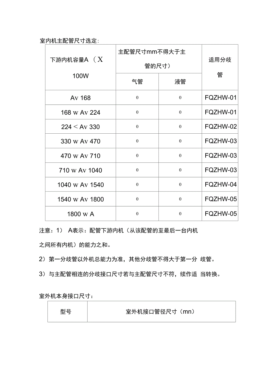 多联机冷媒管尺寸_第1页