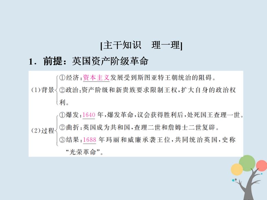 高考历史一轮复习 第二单元 古代希腊罗马的政治制度和近代西方资本主义制度的确立与发展 7 英国君主立宪制的建立课件 新人教_第4页