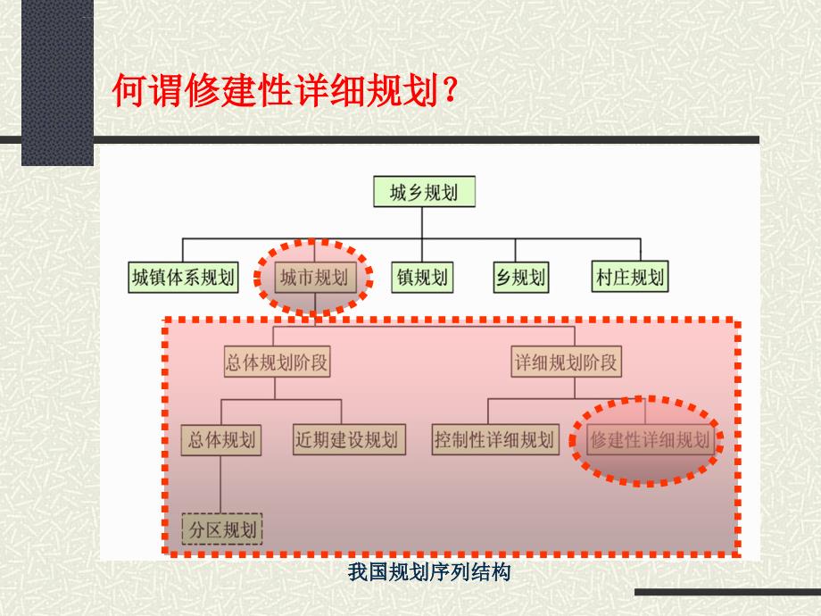 修建性详细规划ppt课件_第3页