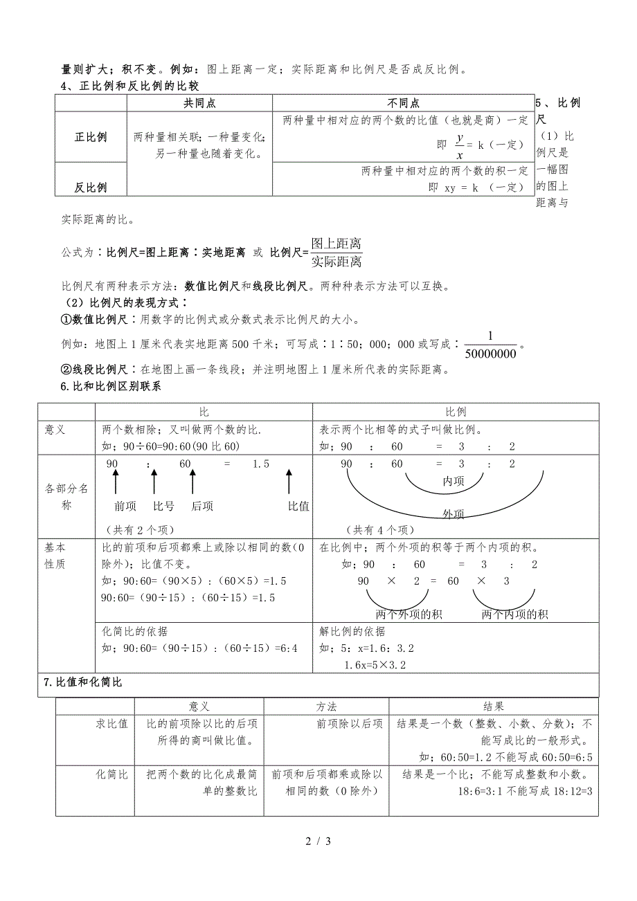 小学六年级比和比例知识点复习.doc_第2页