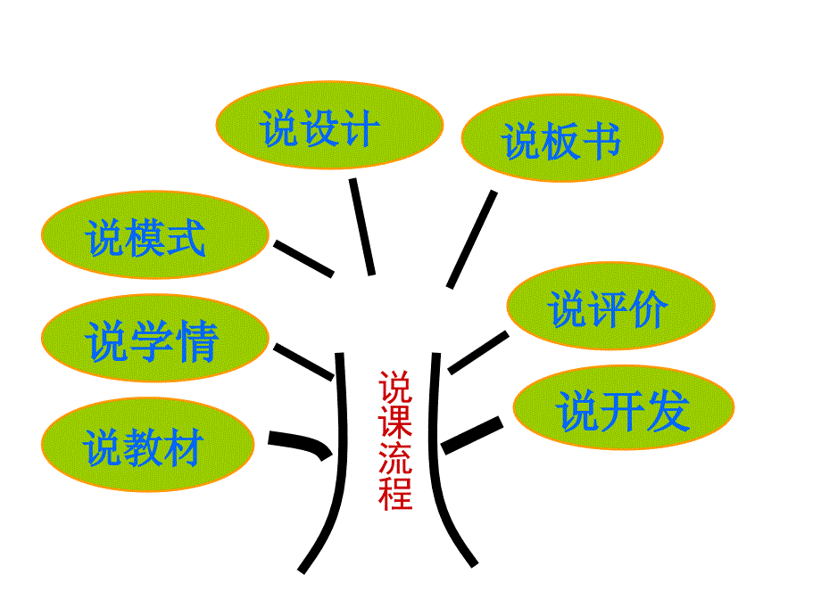 二年级上数学课件10.2休闲假日解决问题青岛版五年制共27张PPT_第2页