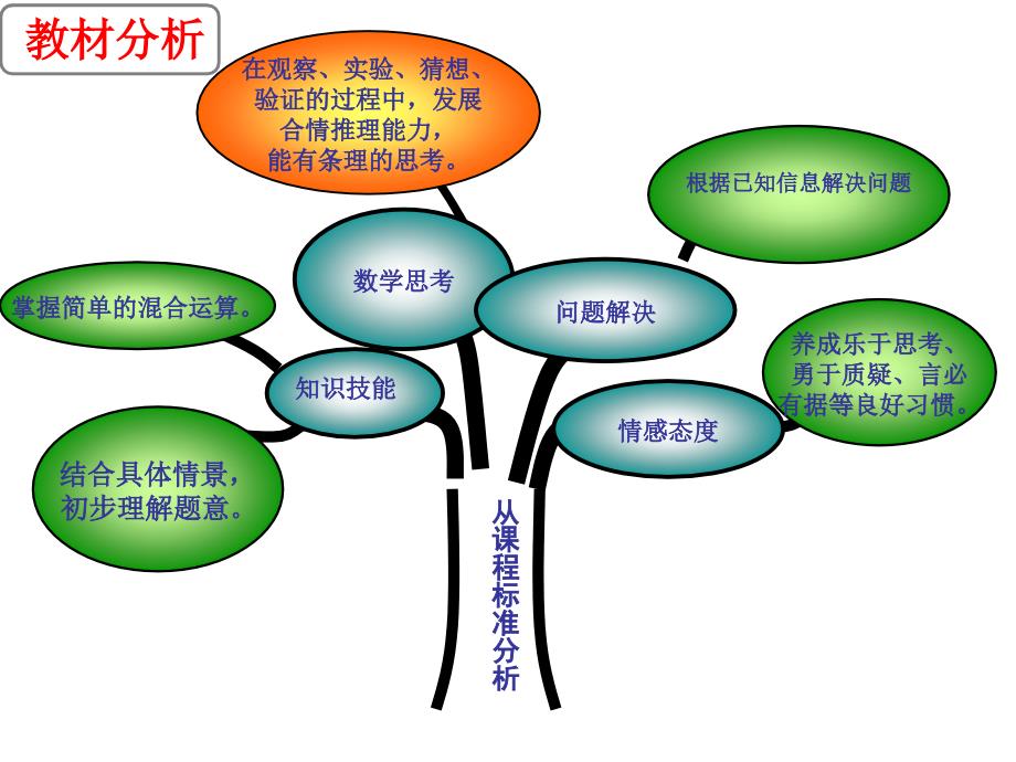 二年级上数学课件10.2休闲假日解决问题青岛版五年制共27张PPT_第3页